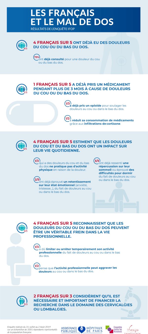 infographie-ifop