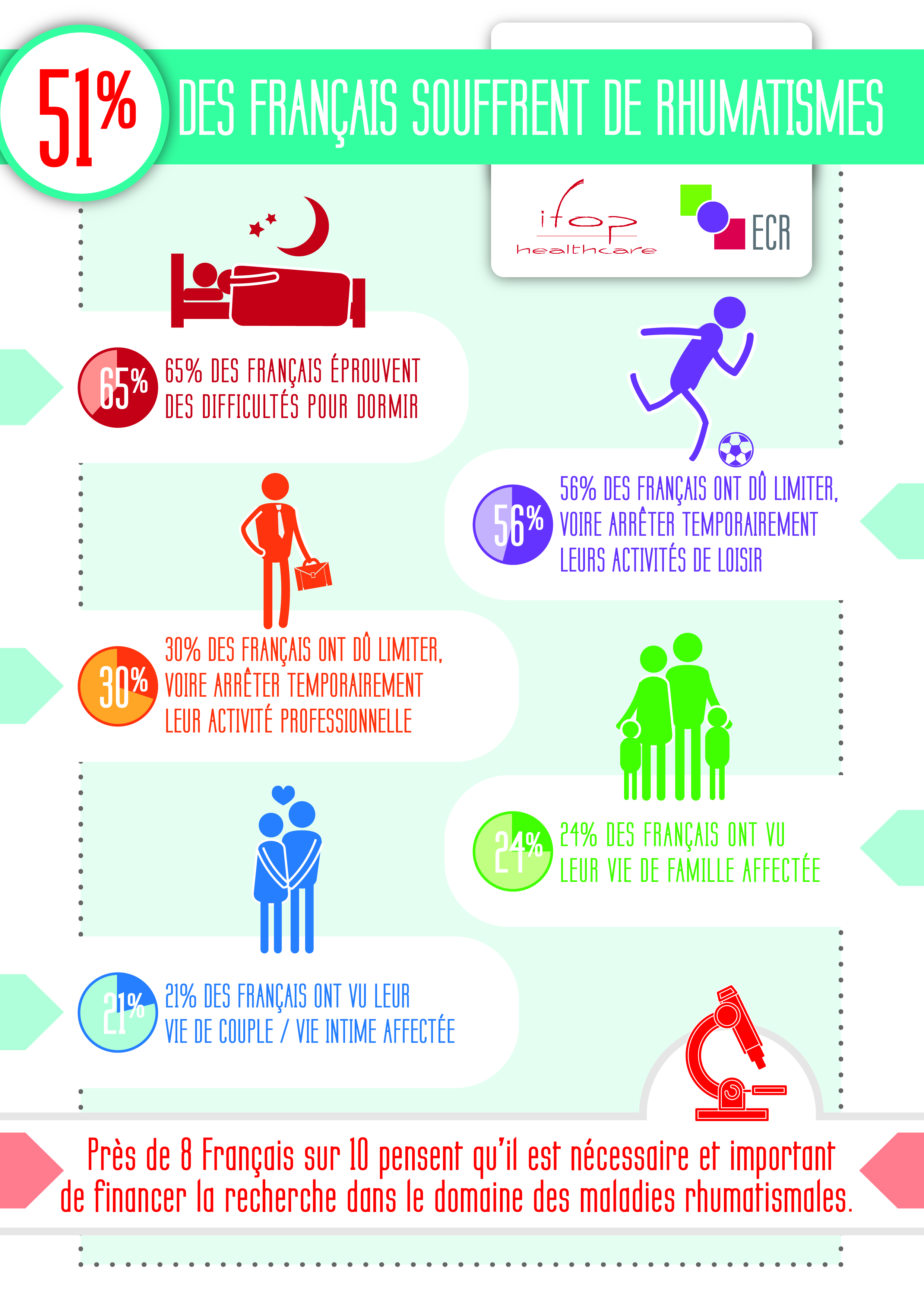 Infographie